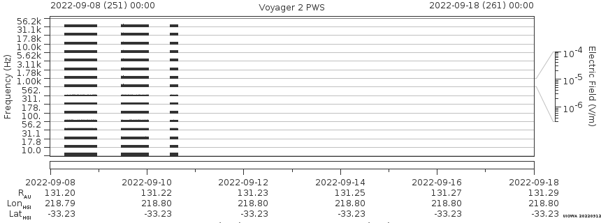 Voyager PWS SA plot T220908_220918
