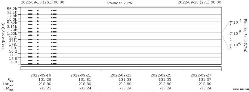 Voyager PWS SA plot T220918_220928