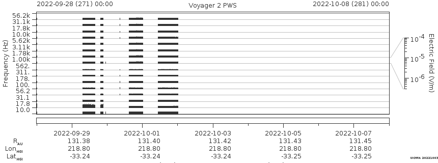 Voyager PWS SA plot T220928_221008