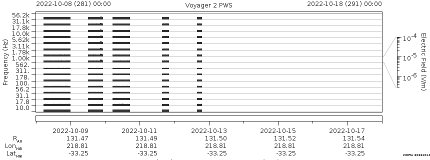Voyager PWS SA plot T221008_221018