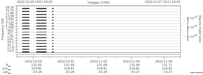 Voyager PWS SA plot T221028_221107