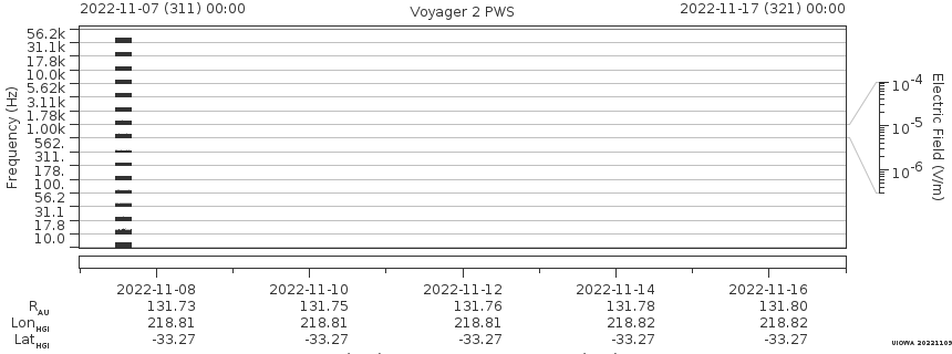 Voyager PWS SA plot T221107_221117