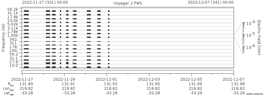 Voyager PWS SA plot T221127_221207