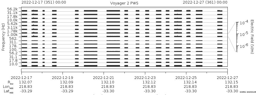 Voyager PWS SA plot T221217_221227