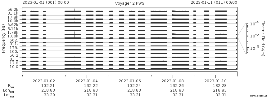 Voyager PWS SA plot T230101_230111