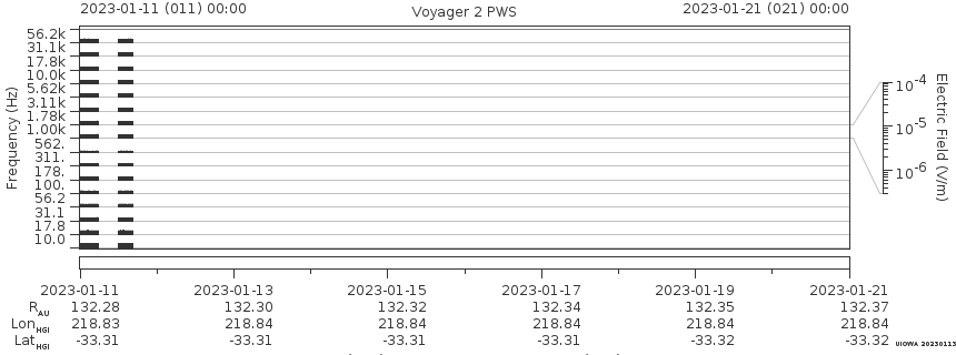 Voyager PWS SA plot T230111_230121