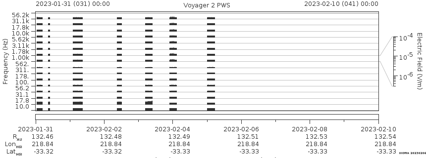 Voyager PWS SA plot T230131_230210