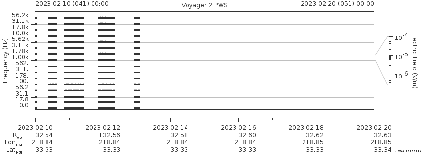 Voyager PWS SA plot T230210_230220