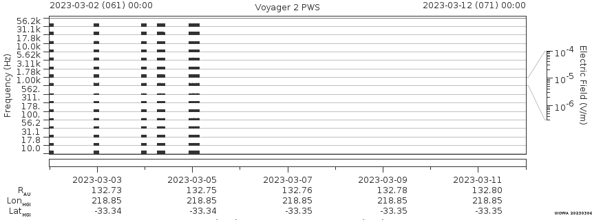 Voyager PWS SA plot T230302_230312