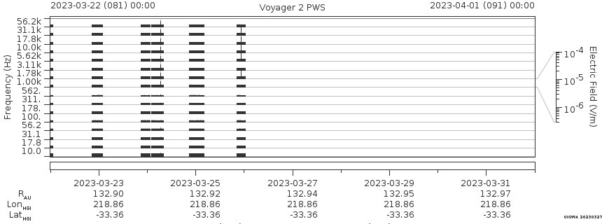 Voyager PWS SA plot T230322_230401
