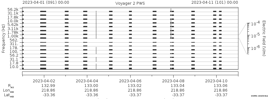 Voyager PWS SA plot T230401_230411