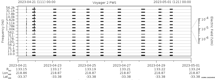 Voyager PWS SA plot T230421_230501