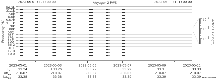 Voyager PWS SA plot T230501_230511