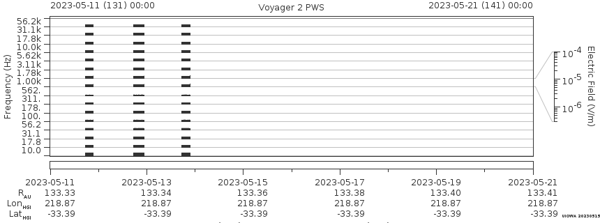 Voyager PWS SA plot T230511_230521