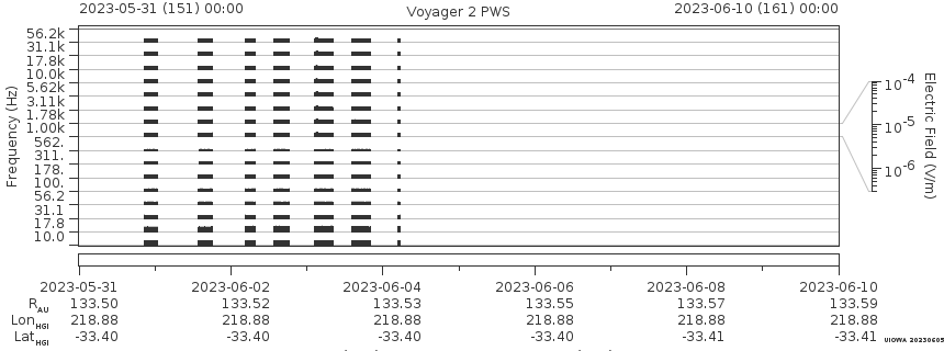 Voyager PWS SA plot T230531_230610