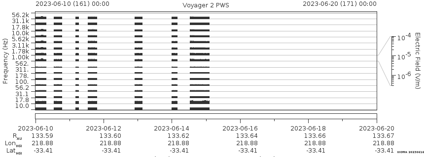 Voyager PWS SA plot T230610_230620