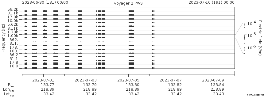 Voyager PWS SA plot T230630_230710