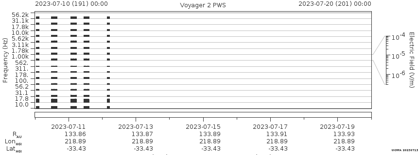 Voyager PWS SA plot T230710_230720