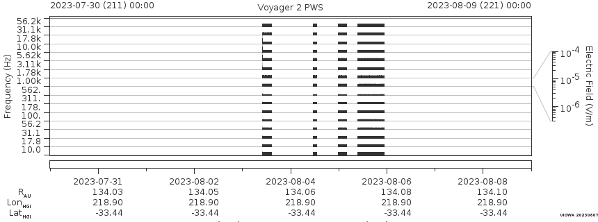 Voyager PWS SA plot T230730_230809