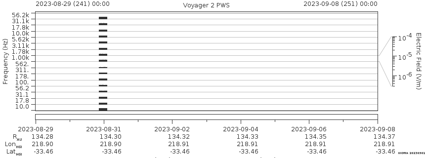 Voyager PWS SA plot T230829_230908