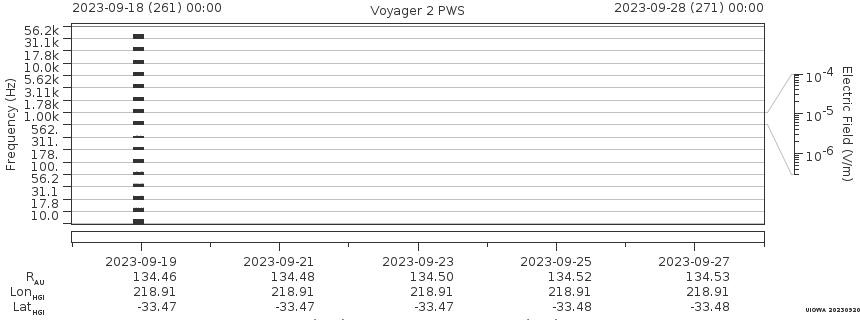 Voyager PWS SA plot T230918_230928