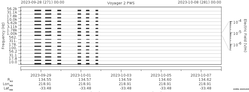 Voyager PWS SA plot T230928_231008