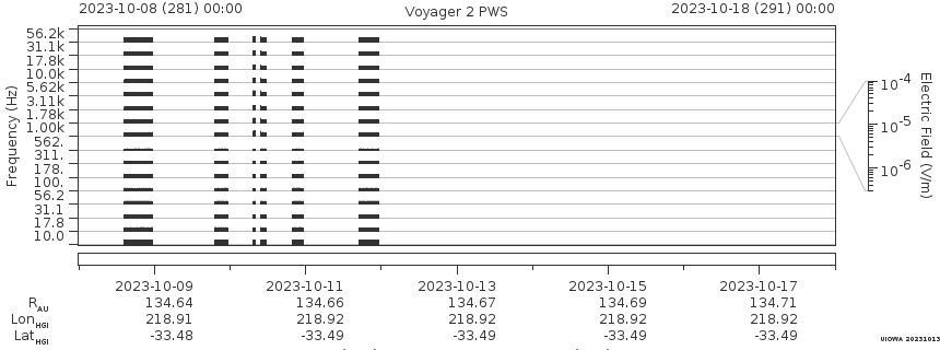 Voyager PWS SA plot T231008_231018