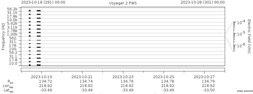Voyager PWS SA plot T231018_231028