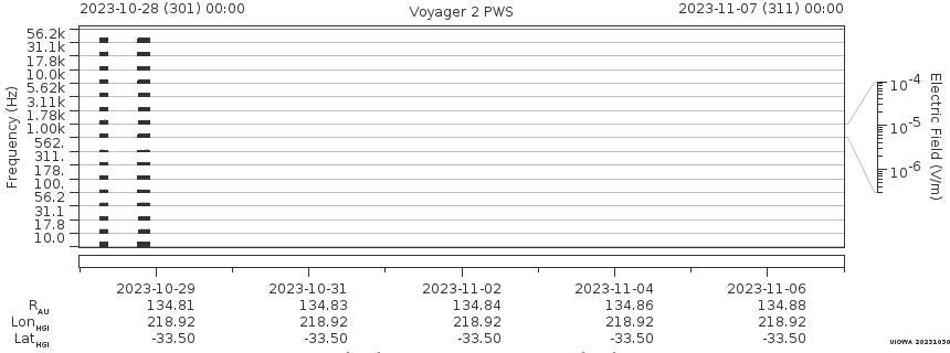 Voyager PWS SA plot T231028_231107