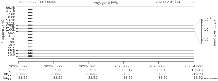 Voyager PWS SA plot T231127_231207