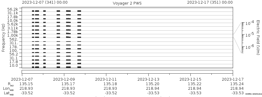 Voyager PWS SA plot T231207_231217