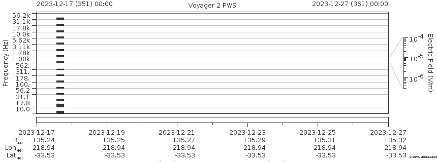 Voyager PWS SA plot T231217_231227