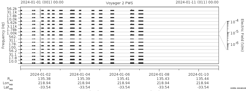 Voyager PWS SA plot T240101_240111