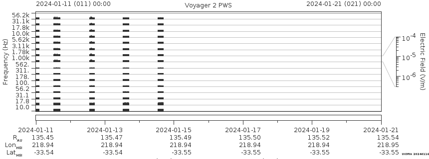 Voyager PWS SA plot T240111_240121