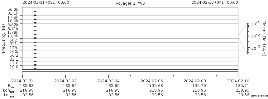 Voyager PWS SA plot T240131_240210