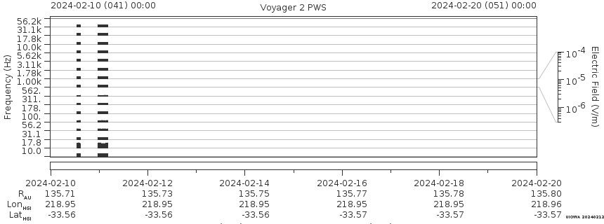 Voyager PWS SA plot T240210_240220