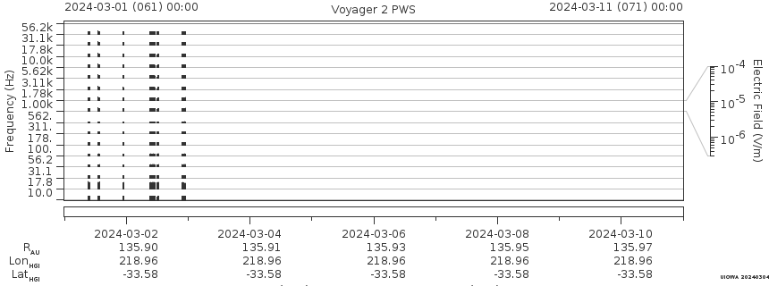 Voyager PWS SA plot T240301_240311
