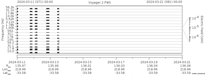 Voyager PWS SA plot T240311_240321