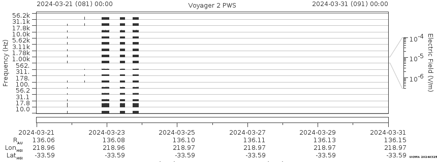 Voyager PWS SA plot T240321_240331