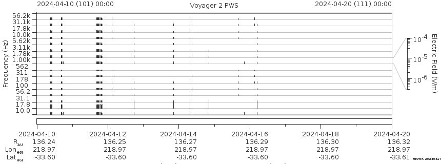Voyager PWS SA plot T240410_240420