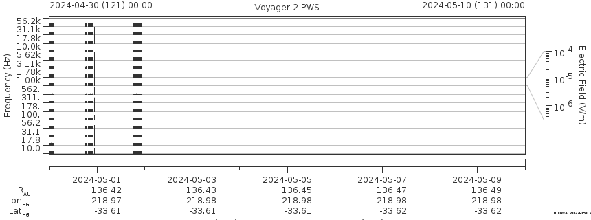 Voyager PWS SA plot T240430_240510