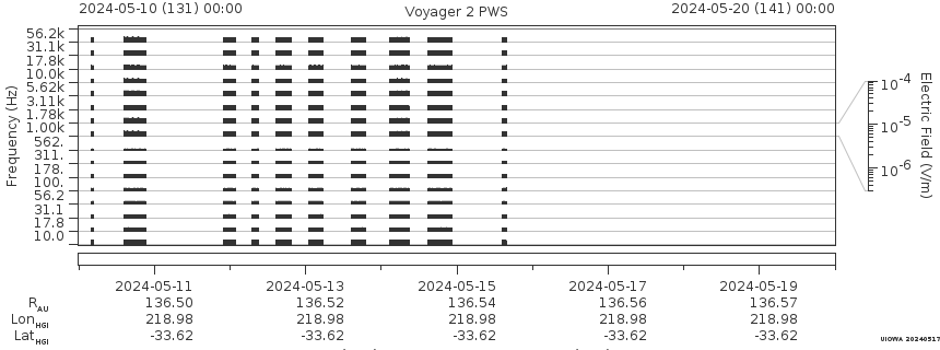 Voyager PWS SA plot T240510_240520