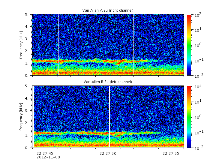 Van Allen A and B spatially separated stereo 2012-11-08