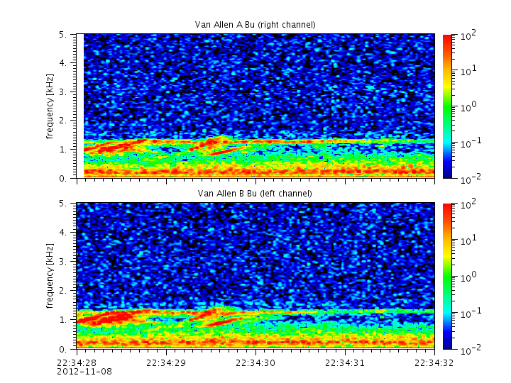 Van Allen A and B spatially separated stereo 2012-11-08
