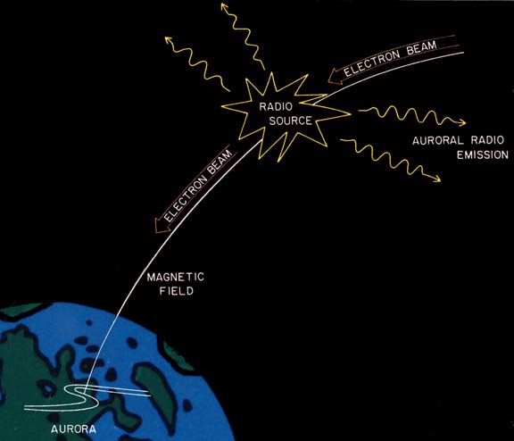 Earth Auroral Kilometric Radiation