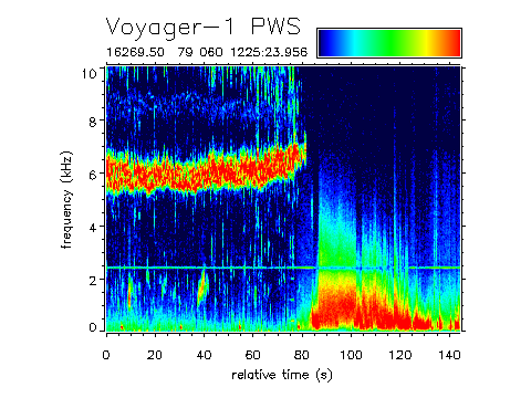 [image of bowshock spectrogram]
