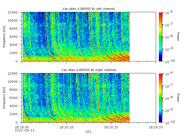 RBSP-A Whistlers from 2012-09-11 18:00UT